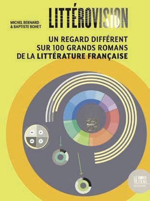 Michel Bernard et Baptiste Bohet, Littérovision. Un regard différent sur 100 grands romans de la littérature française