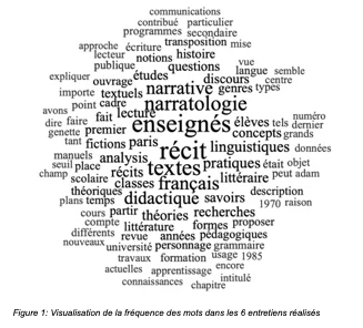 La narratologie et l'enseignement du français