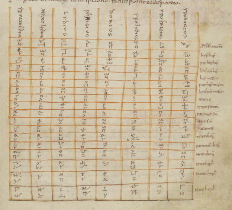 La lettre, l’analyse alphabétique et le son (INHA, Paris)