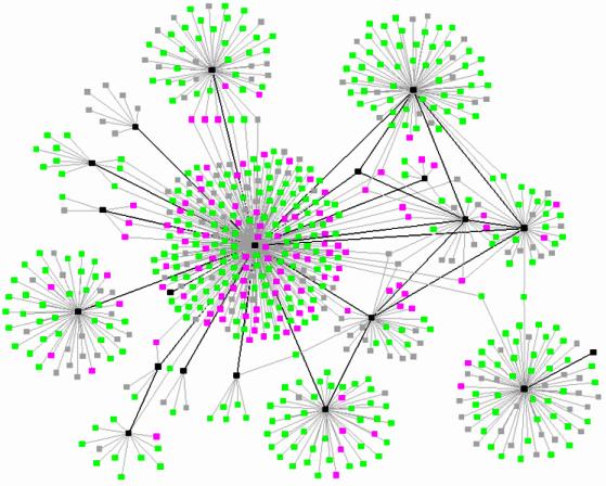 Tous connectés