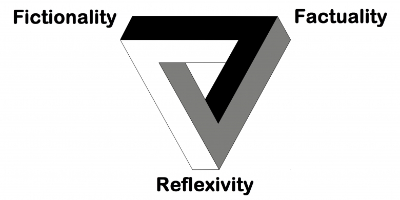 Fictionality, Factuality, Reflexivity