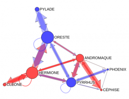 Revue d'Historiographie du Théâtre, n° 4, Études théâtrales et humanités numériques