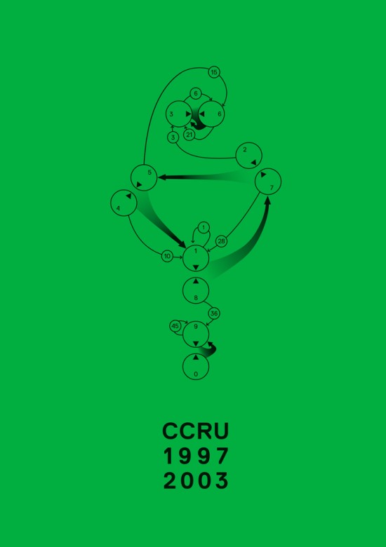 CCRU (Cybernetic Culture Research Unit), Writings 1997–2003