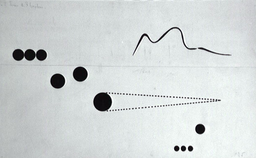 Ligne point plan