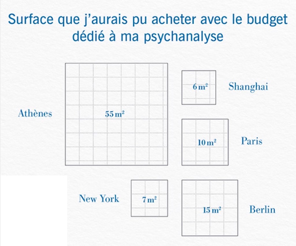 Databiographie